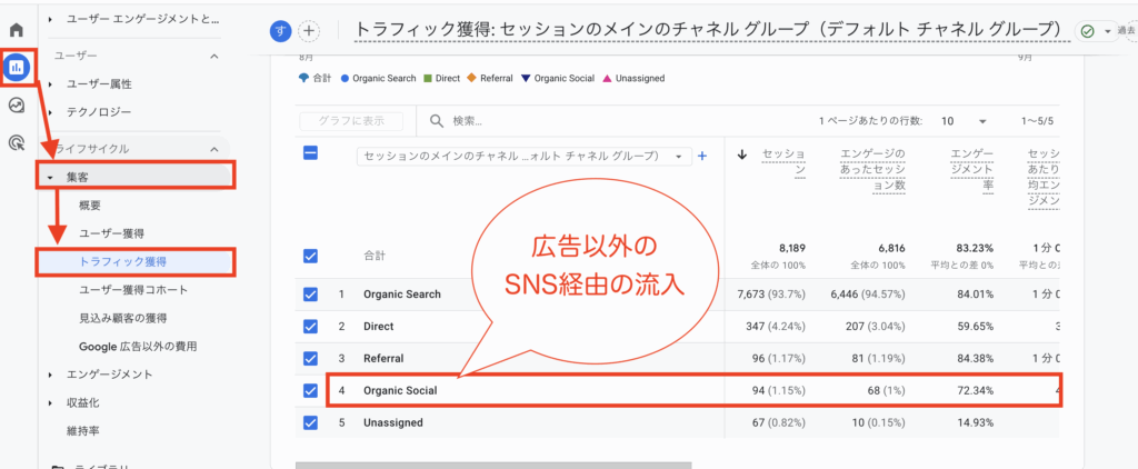 GA4でOrganic Socialを確認する方法。レポート>集客>トラフィック獲得