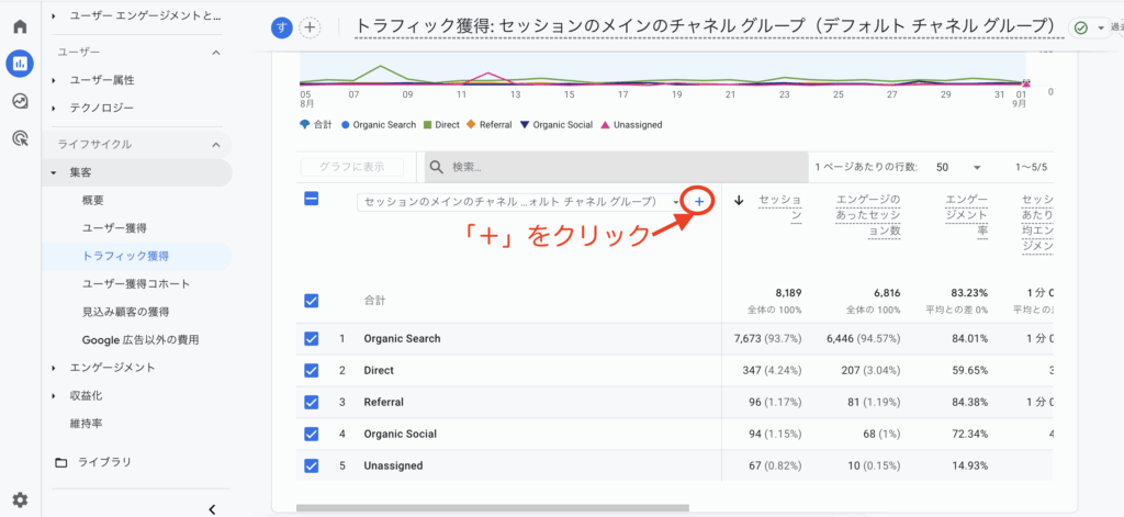 GA4でOrganic Socialを確認する方法。レポート>集客>トラフィック獲得。デフォルトチャンネル