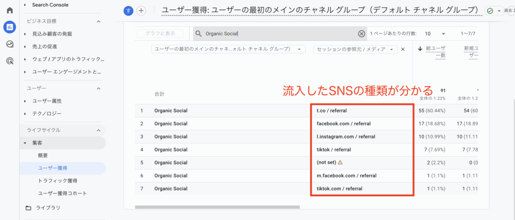 GA4でOrganic Socialを確認する方法。レポート>集客>ユーザー獲得